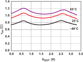 TPS22860 tps22860_f2.gif