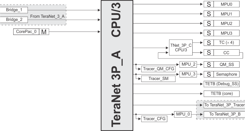 TMS320C6654 TeraNet_3P_A_6654.gif