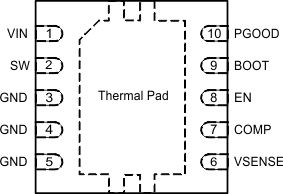 TPS54334 TPS54334 DRC_pinout_SLUSC26.gif
