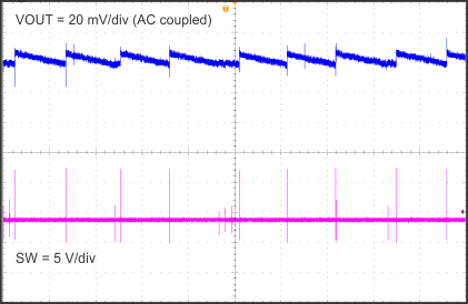 TPS54334 TPS54334 No-Load
Output Ripple TPS54334 noload_out_ripple_SLUSC26.gif