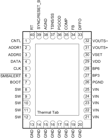 TPS544C25 TPS544B25 pinout_slusc81.gif