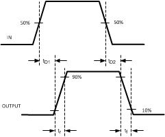 SM74101 Non-Inverting SM74101 30159905.gif