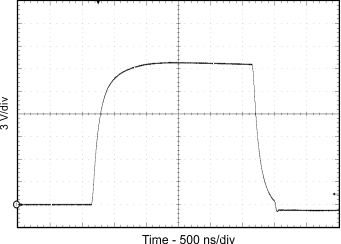 ISO5851 OUT Transient Waveform GUID-8FB81CCB-62B9-4637-BC64-60016620AAF2-low.gif
