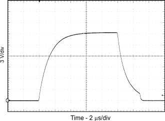 ISO5851 OUT Transient Waveform GUID-98DFB4BA-3C36-411D-812E-9D07344AC079-low.gif