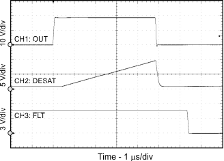 ISO5851 OUT Transient Waveform DESAT and
FLT GUID-AD158D72-2B8D-4110-96E4-F4469F562ADD-low.gif