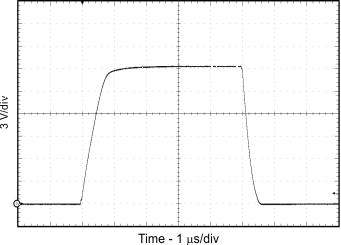 ISO5851 OUT Transient Waveform GUID-EC2F9AD3-55BA-4CB9-992D-3B99E9E0F020-low.gif