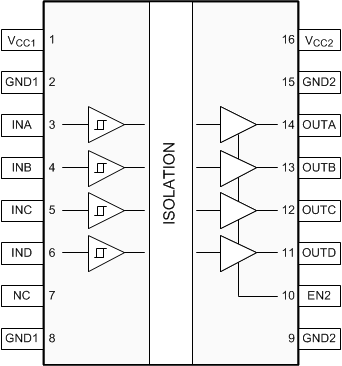 ISO7840 ISO7840F DW 和 DWW 封裝 16 引腳 SOIC 俯視圖