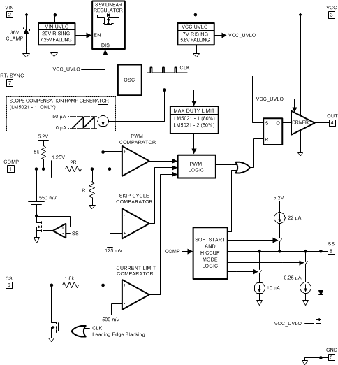 LM5021-Q1 LM5021-Q1 20144203.gif