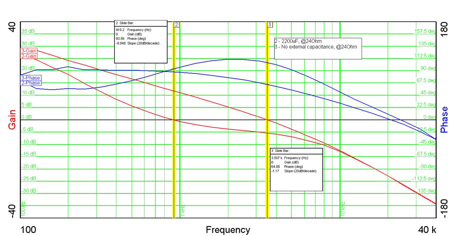 LM5021-Q1 appcurve7_lm5021.png