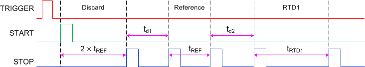 TDC1011-Q1 temp_meas_output_single500_NAS648.gif