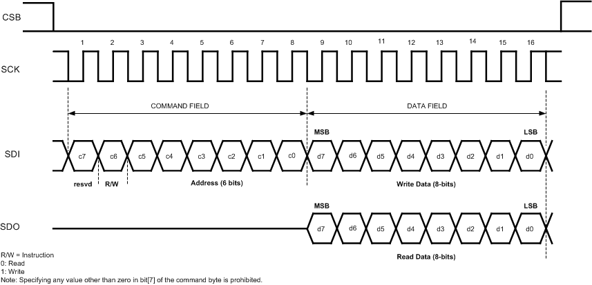 TDC1011-Q1 tim_SPI_protocol_NAS648.gif