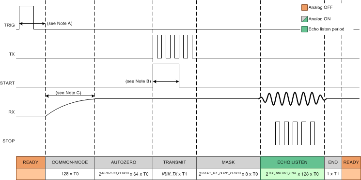 TDC1011 Short TOF
Measurement TDC1011 TOF_tim_short_NAS648.gif