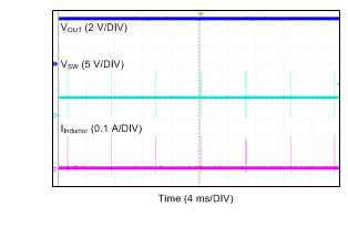 LMR16006Y-Q1 Steady State
Waveform LMR16006Y-Q1 wvfrm01_snvsac1.gif