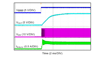 LMR16006Y-Q1 Start-Up LMR16006Y-Q1 wvfrm03_snvsac1.gif