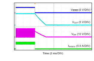LMR16006Y-Q1 Shutdown LMR16006Y-Q1 wvfrm04_snvsac1.gif