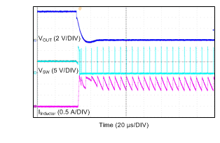 LMR16006Y-Q1 Short Circuit
Entry LMR16006Y-Q1 wvfrm06_snvsac1.gif