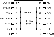 LM5160-Q1 po_HTSSOP_14_snvsa03.gif
