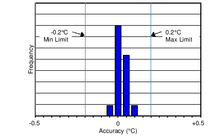 LMT70 LMT70A C007_SNIS187.png