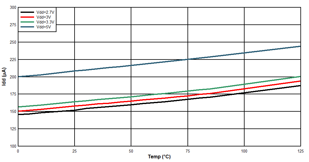 HDC1050 D026_SNAS643.gif