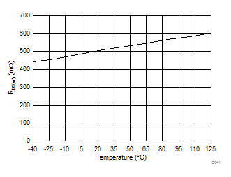 Rectifier on Resistance vs Temperature GUID-ECD53D00-7FE6-4912-873B-4F6D4FF7BB16-low.gif