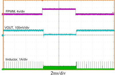 LM53602-Q1 LM53603-Q1 Mode Change
Transient LM53602-Q1 LM53603-Q1 mode_5V.gif