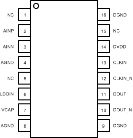 AMC1304L05 AMC1304L25 AMC1304M05 AMC1304M25 po_LVDS_bas655.gif