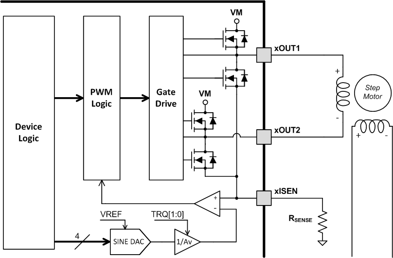 DRV8880 current_reg_lvsd18.gif