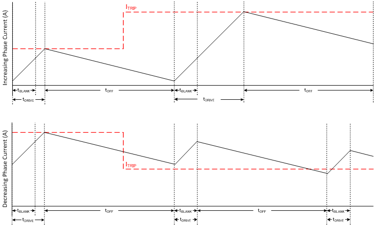 DRV8880 mode1_lvsd18.gif