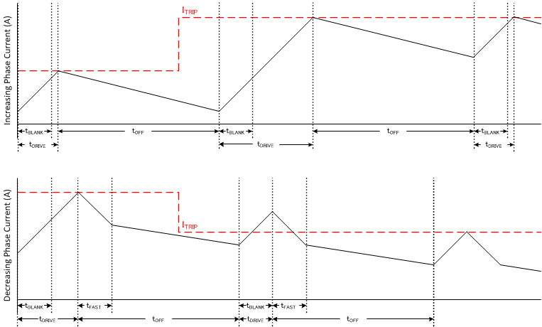 DRV8880 mode2_lvsd18.gif
