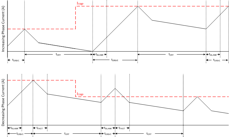 DRV8880 mode3_lvsd18.gif