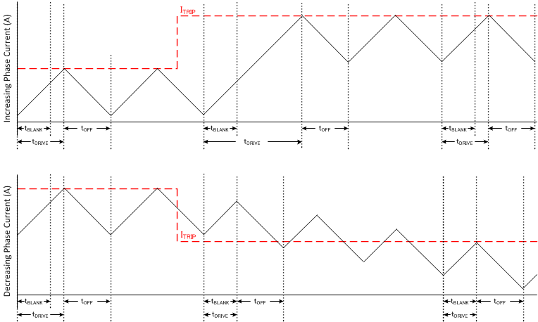 DRV8880 mode5_lvsd18.gif