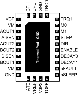 DRV8880 po_RHR_lvsd18.gif