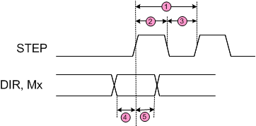 DRV8880 timing_lvsd18.gif