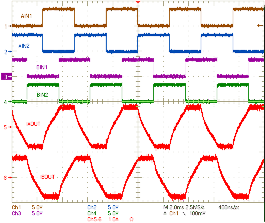 DRV8881 DRV8881P Inputs and
Output Current Waveform DRV8881 app_01_lvsd18.gif