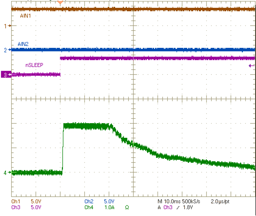 DRV8881 DRV8881P Startup
Current Waveform With 2-A Current Regulation DRV8881 app_04_lvsd19.gif