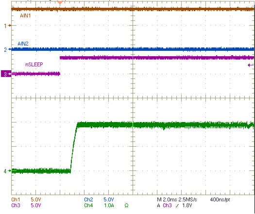 DRV8881 DRV8881P Startup
Current Waveform With 2-A Current Regulation (Zoomed In) DRV8881 app_05_lvsd19.gif