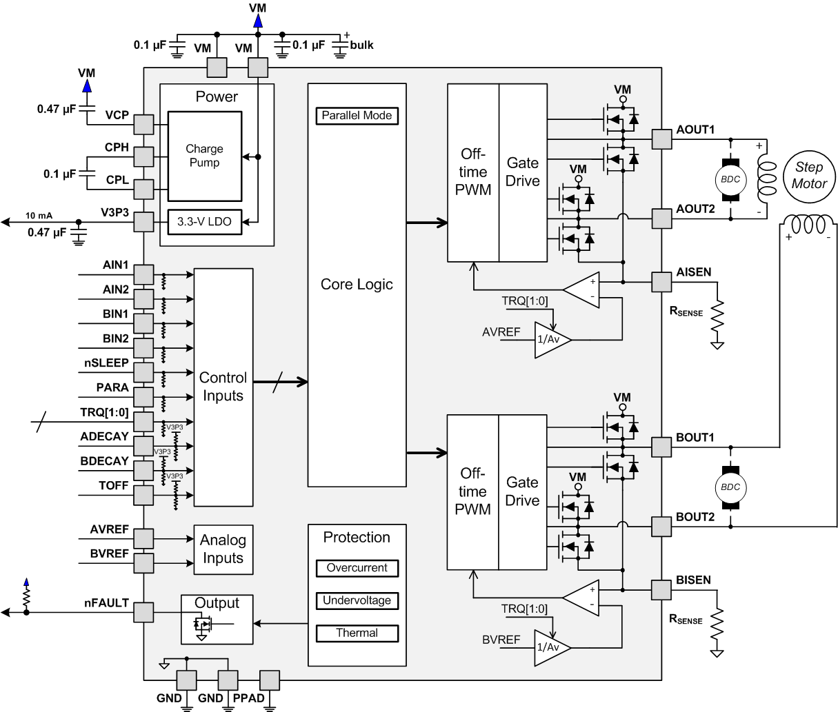 DRV8881 fbd_P_lvsd19.gif