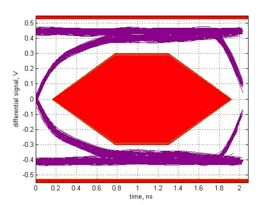 TUSB4020BI HighSpeed TX Eye for Downstream Port 1