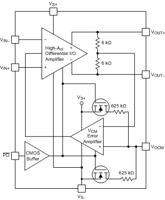 THS4532 THS4532 functional_block_diagram1.gif