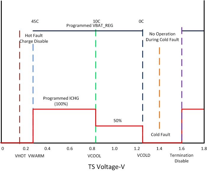 bq25100 bq25101 bq25100A bq25100H bq25101H bq25100L TS_Profile_25100A_lusbv8.gif