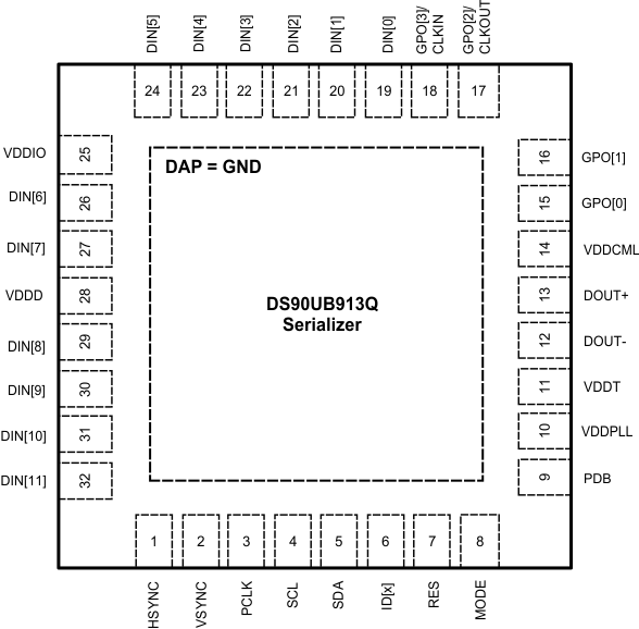 DS90UB913Q-Q1 DS90UB914Q-Q1 DS90UB913Q-Q1 DS90UB914Q-Q1 30144619.gif