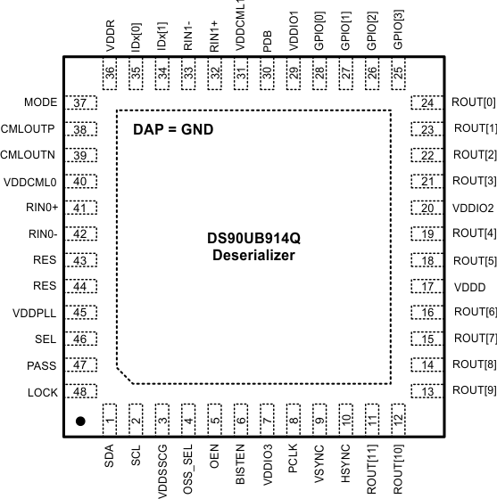 DS90UB913Q-Q1 DS90UB914Q-Q1 DS90UB913Q-Q1 DS90UB914Q-Q1 30144620.gif