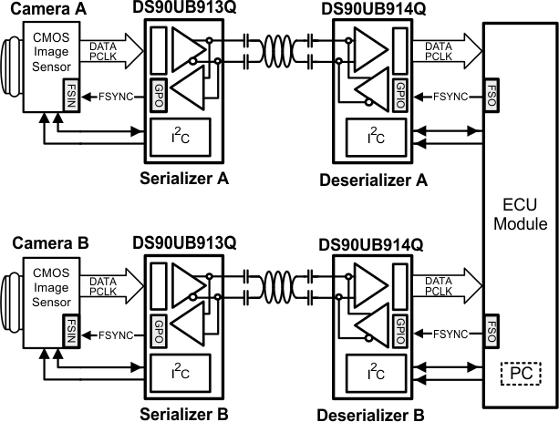 DS90UB913Q-Q1 DS90UB914Q-Q1 30144653.gif