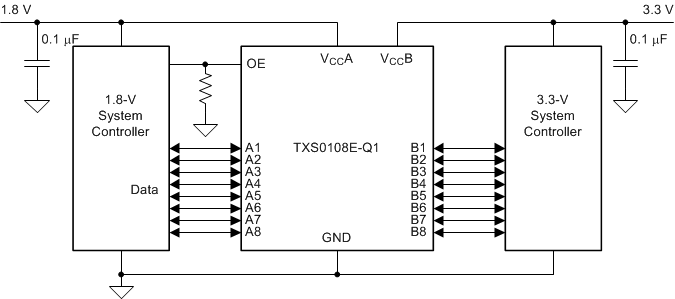TXS0108E-Q1 簡化版應用