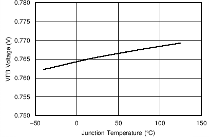 TPS562210 TPS563210 C021_SLVSCM6.png