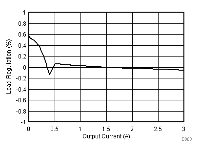 TPS562210 TPS563210 D003_SLVSCM6.gif
