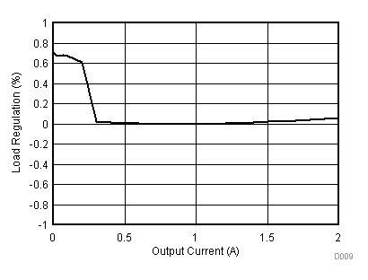 TPS562210 TPS563210 D009_SLVSCM6.gif