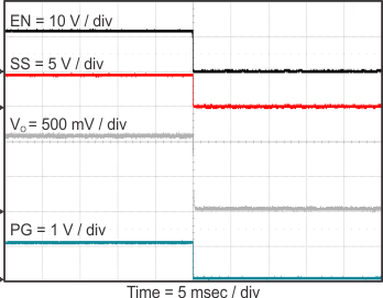 TPS562210 TPS563210 stop_en_2210_slvsCM6.gif