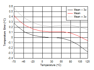 TMP107 D004_SBOS716_TMP107.gif