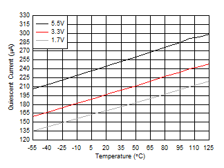 TMP107 D013_SBOS716_TMP107.gif
